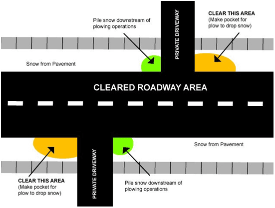 Intersection of a road and a driveway; snow piled to the right of the drive and cleared left of it
