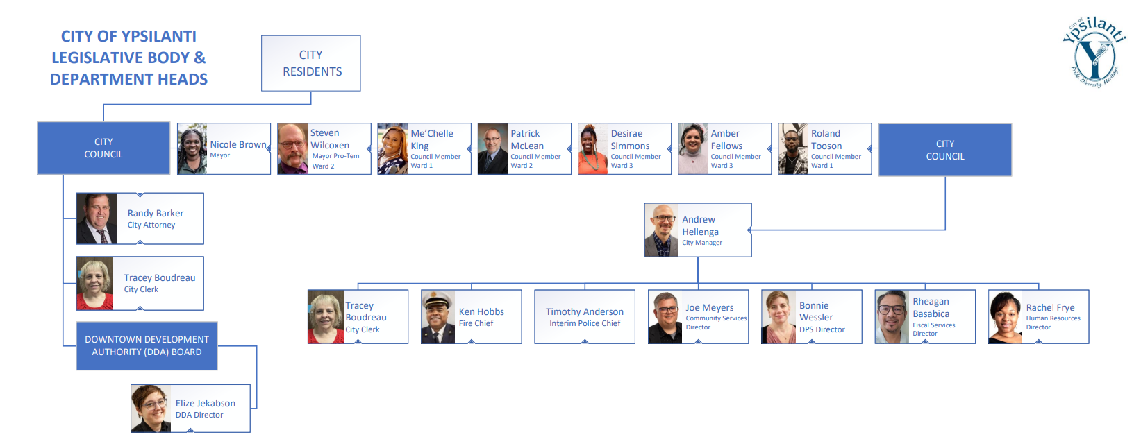 Legislative Body and Department Heads