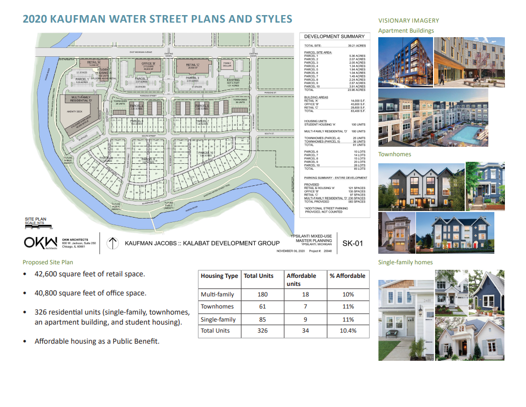 2020 Kaufman Water Street Plans and Styles