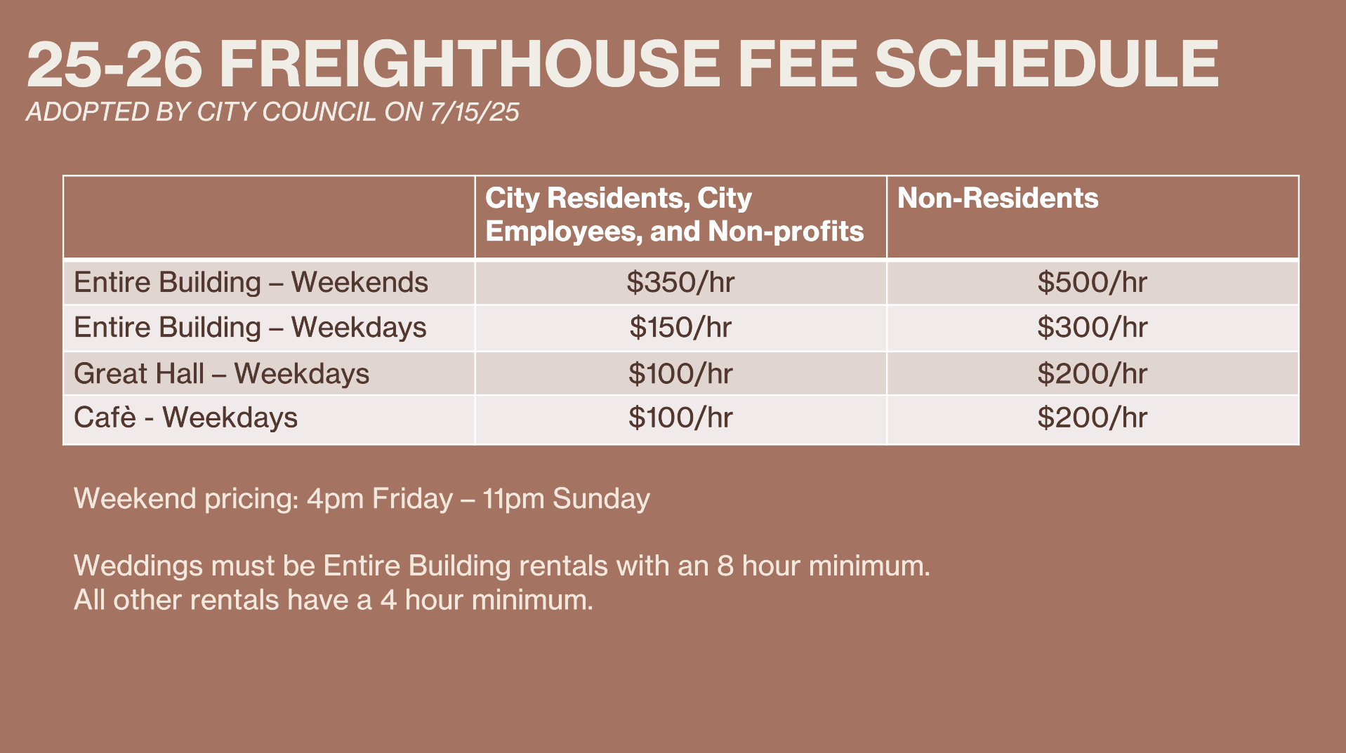 25-26 fee schedule
